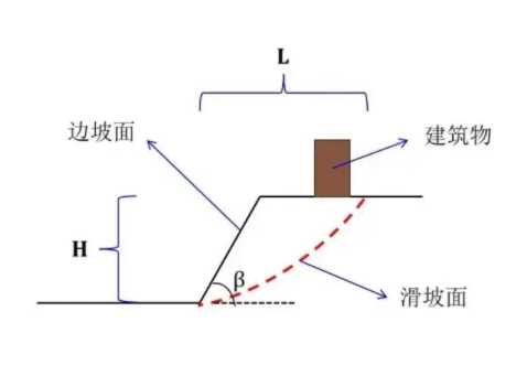商丘睢阳区边坡工程设计